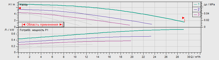 Насос Wilo TOP-SD 40/7 DM PN6/10