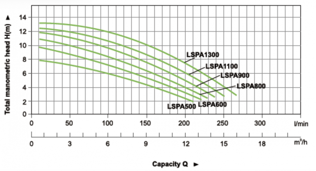 Насос для бассейна и джакузи LEO LSPA 600