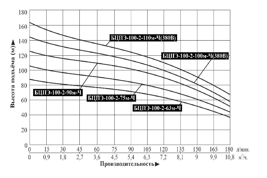 Насос скважинный Vodotok БЦПЭ-100-2 -45м-Ч