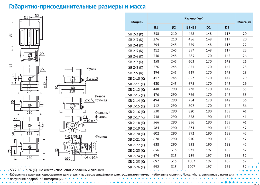 Насос Waterstry SB 2-2 (k) HUBV 0,37kW 3x380V 50Hz (oval flange) IE2