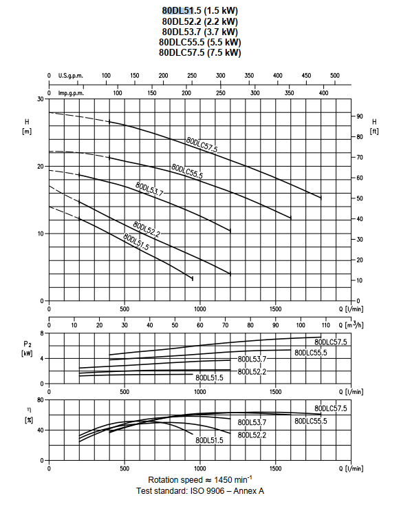 Насос Ebara D-80DL51,5-3X400-DIN-C/ROHS