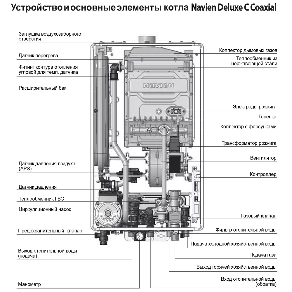 Котел газовый Navien DELUXE C COAXIAL 13K (13 кВт)