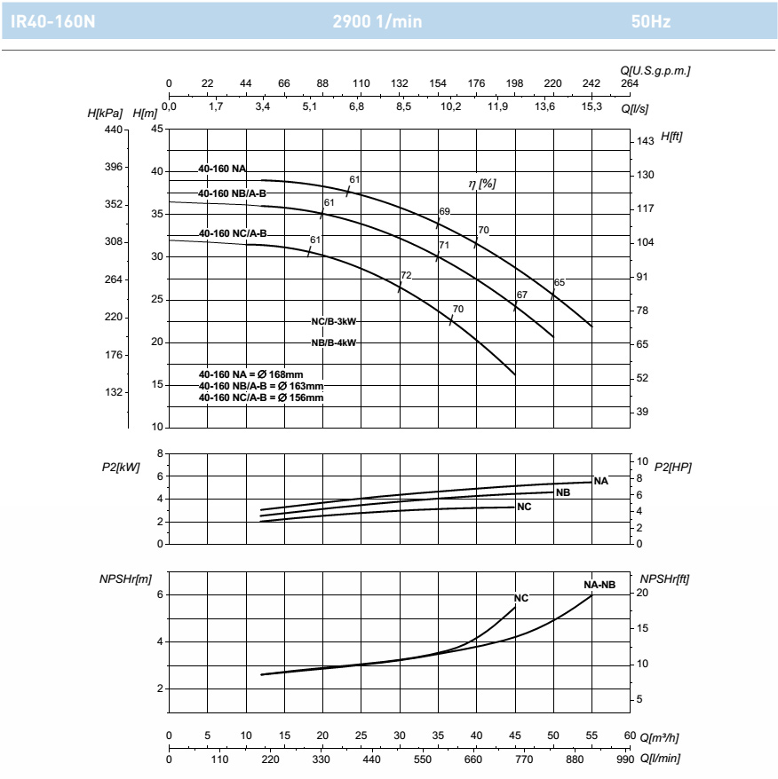 Насос Saer IR 40-160NC/B IE1