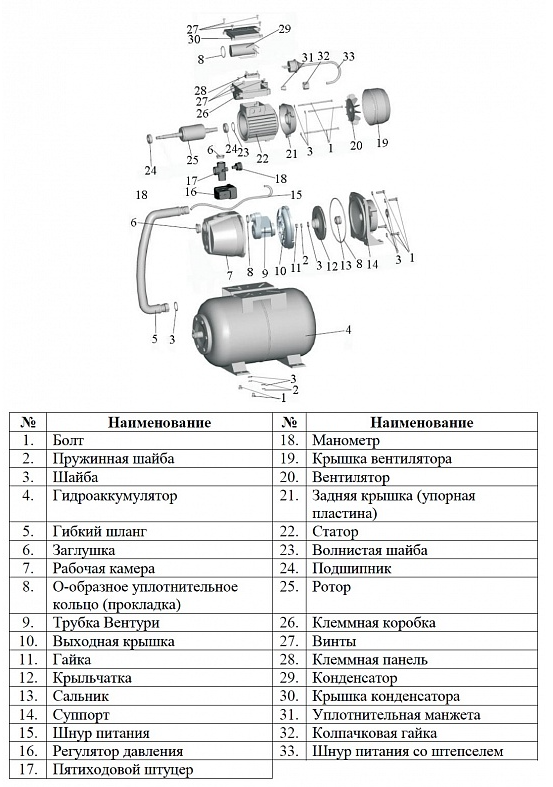 Насосная станция самовсасывающая LEO НСС 1101