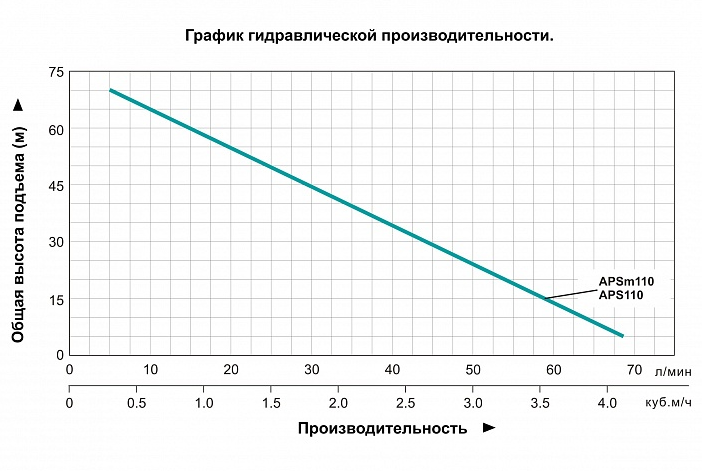 Насос LEO АPSm110 (innovation 3.0)