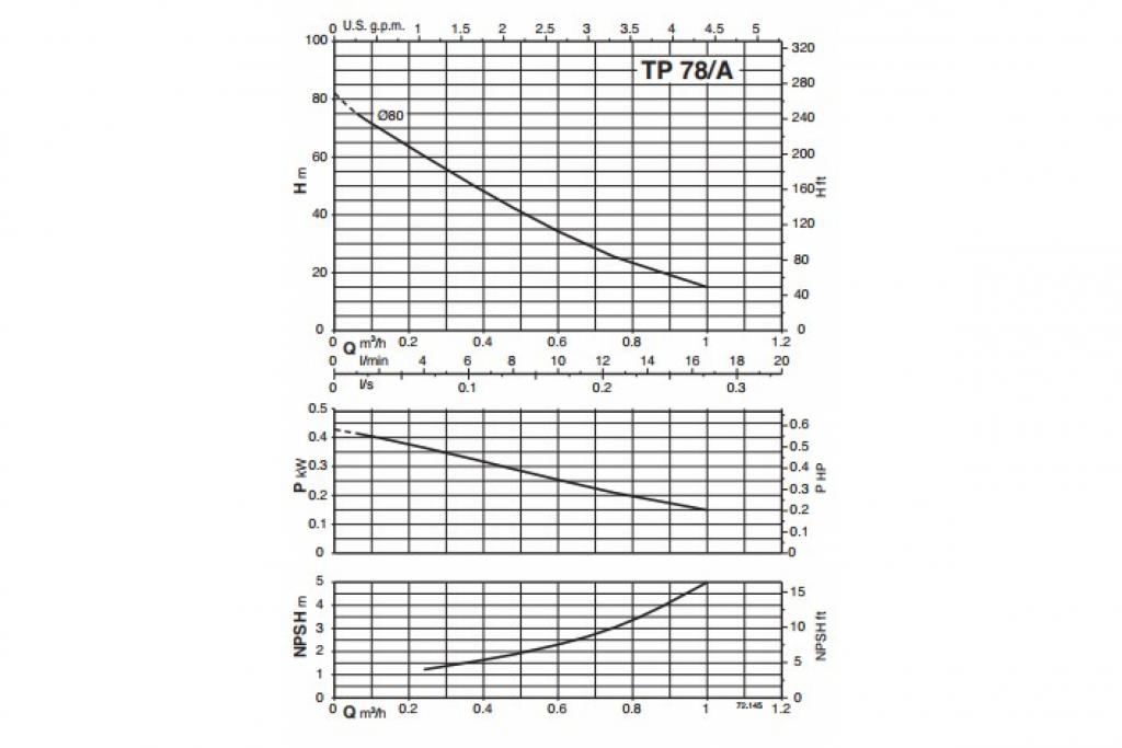 Насос Calpeda TPM 78/A