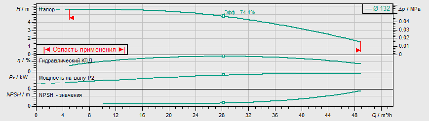 Насос Wilo IPL 65/130-0,55/4