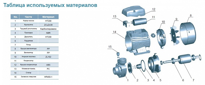 Насос LEO EKm 70-1