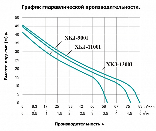 Насос LEO XKJ-800 I