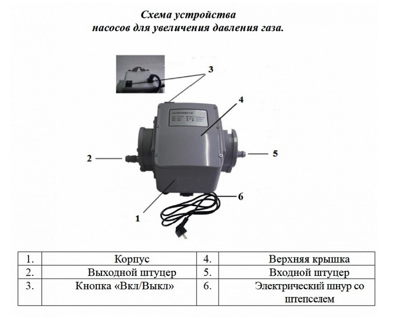 Насос для увеличения давления газа Vodotok HC02-10