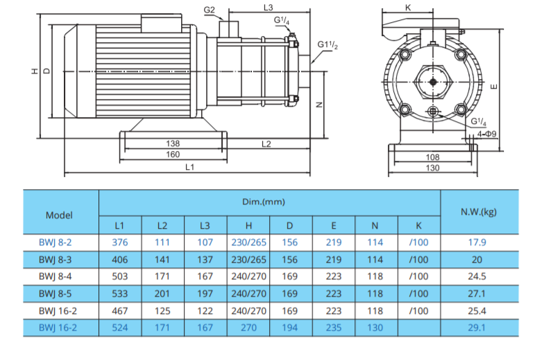 Насос ImpPumps BWJ8-3R 1,1kW