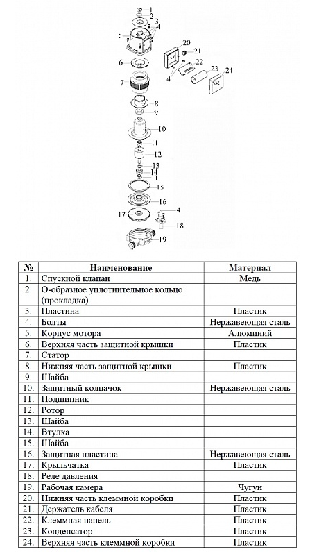 Насос циркуляционный Vodotok XRS 25/6-180