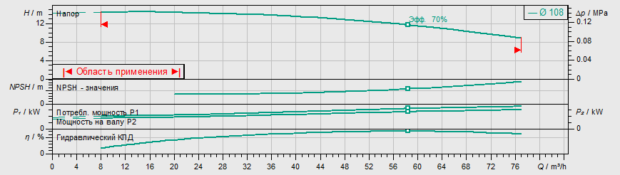 Насос Wilo IL 65/110-3/2