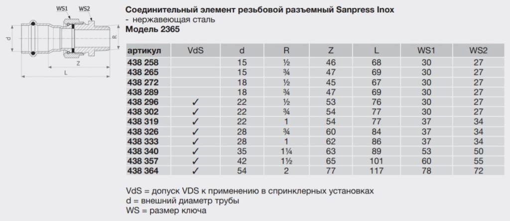 Разьемное соединение Sanpress Inox, с SC-Contur, 22 x 1/2 Viega