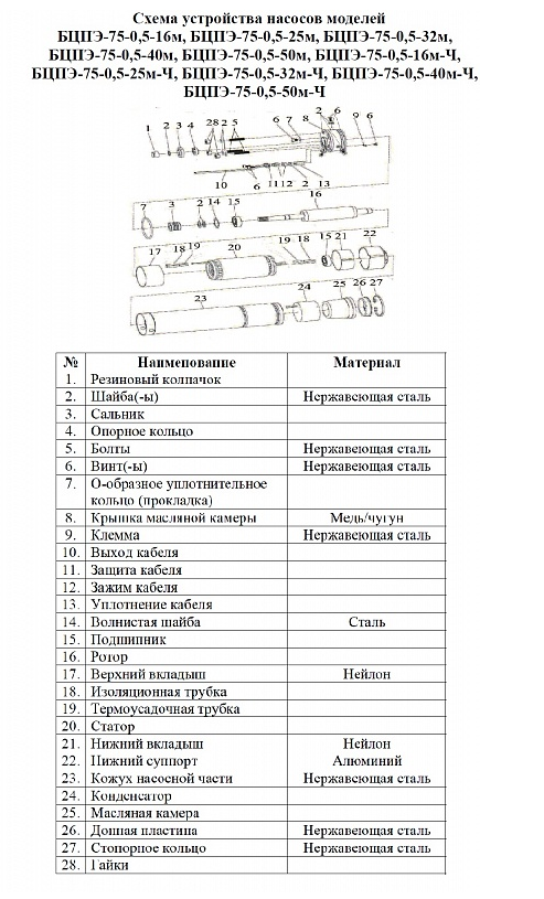 Насос Vodotok БЦПЭ-75-0.5-40м