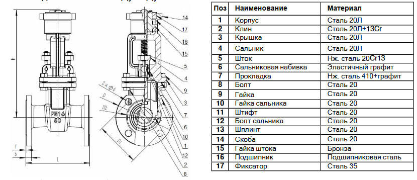 Задвижка клиновая сталь 30с941нж Ду 125 Ру16 фл под электропривод присоединение по ОСТ «А» WGCN