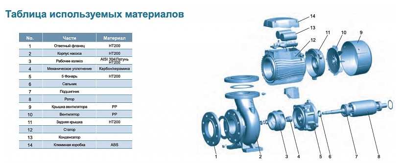 Насос LEO ACm150BF2
