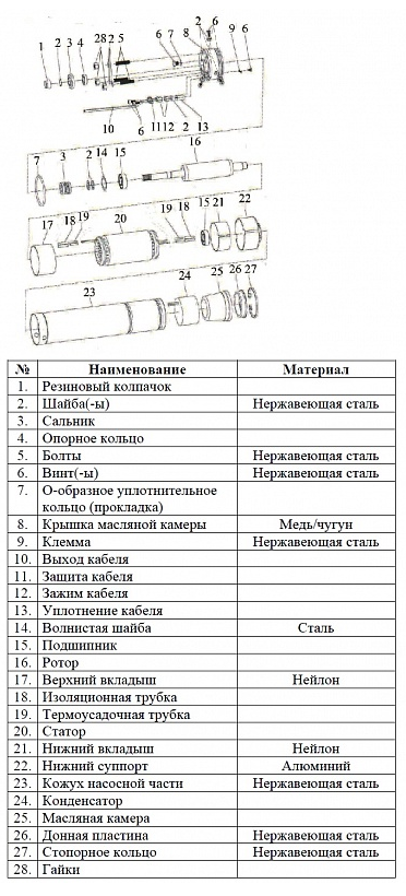 Насос Vodotok БЦПЭ-75-0.7-130м-Ч