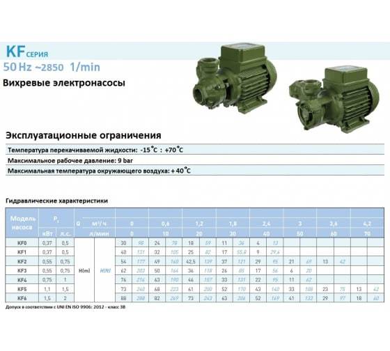Насос вихревой SAER KF 4 230V (Brass impeller)