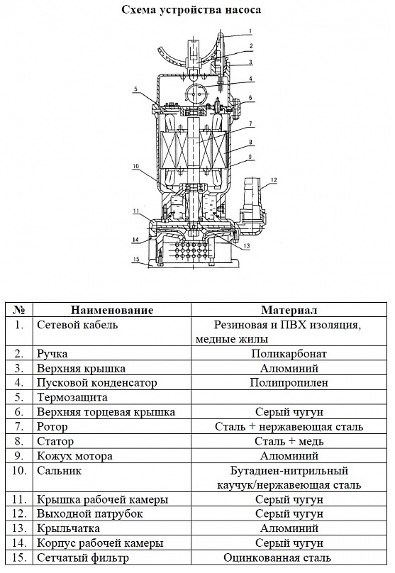 Насос для колодцев Vodotok QDX 10-16-0.75А (с поплавком)