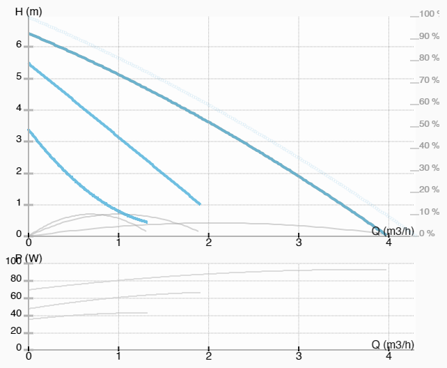 Насос ImpPumps GHN 25/65-180