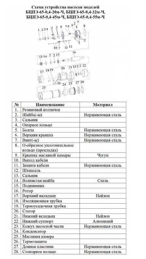 Насос Vodotok БЦПЭ-65-0.4-32м