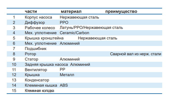 Насос Aquastrong EJm81C (нерж)