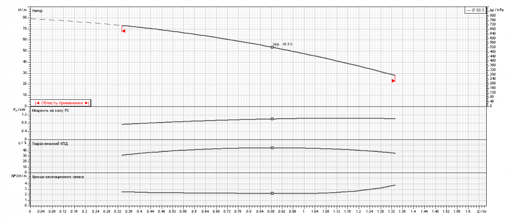 Насос Ebara MATRIX/A 3-7T/1,3M