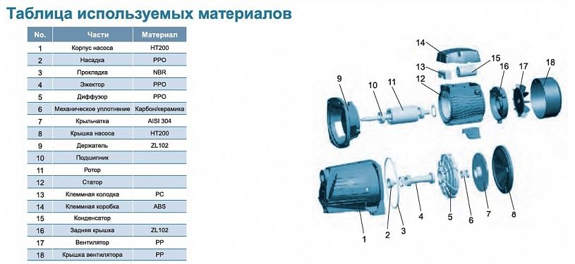 Насос LEO AJm150