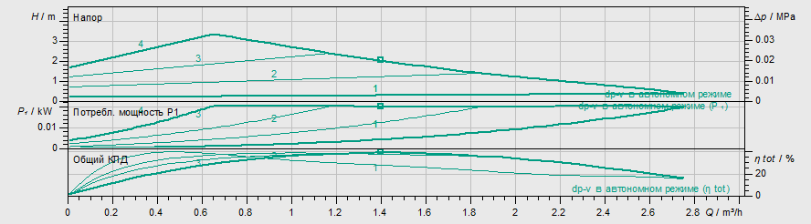 Циркуляционный насос Wilo YONOS PICO 15/1-4