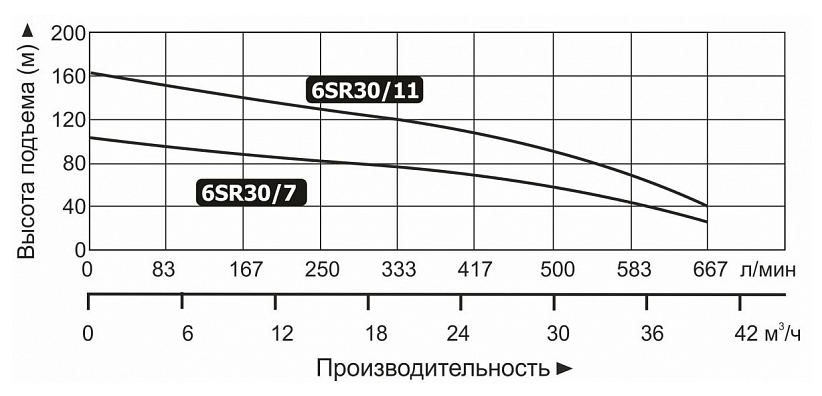 Насос Vodotok 6SR30/11