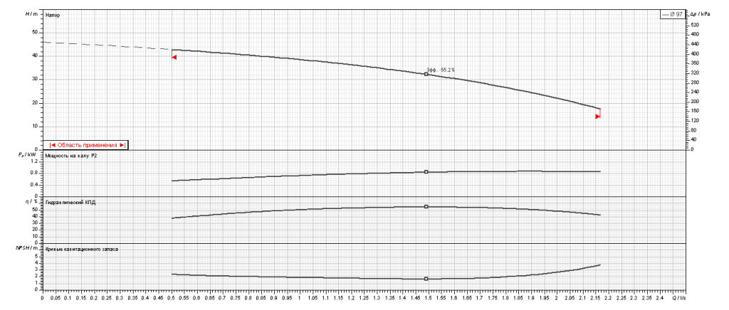 Насос Ebara MATRIX 5-4T/0,9M