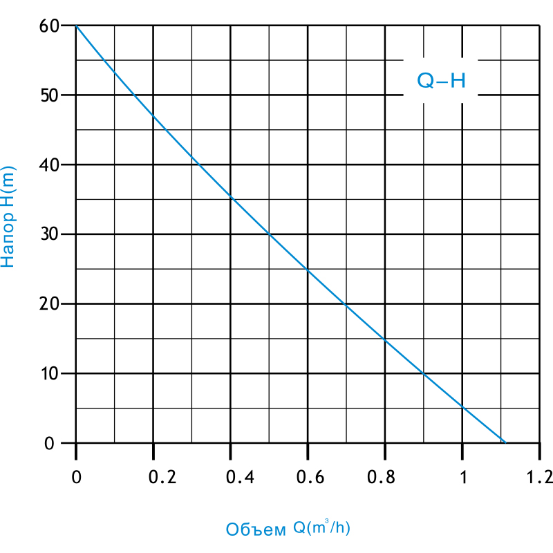 Насос вибрационный ZVM60B-15 ZEGOR верхний забор
