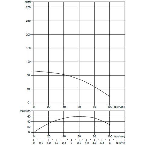 Насос Waterstry STS 1814 1х220V 1,1kW (Встроенный конденсаторный блок)