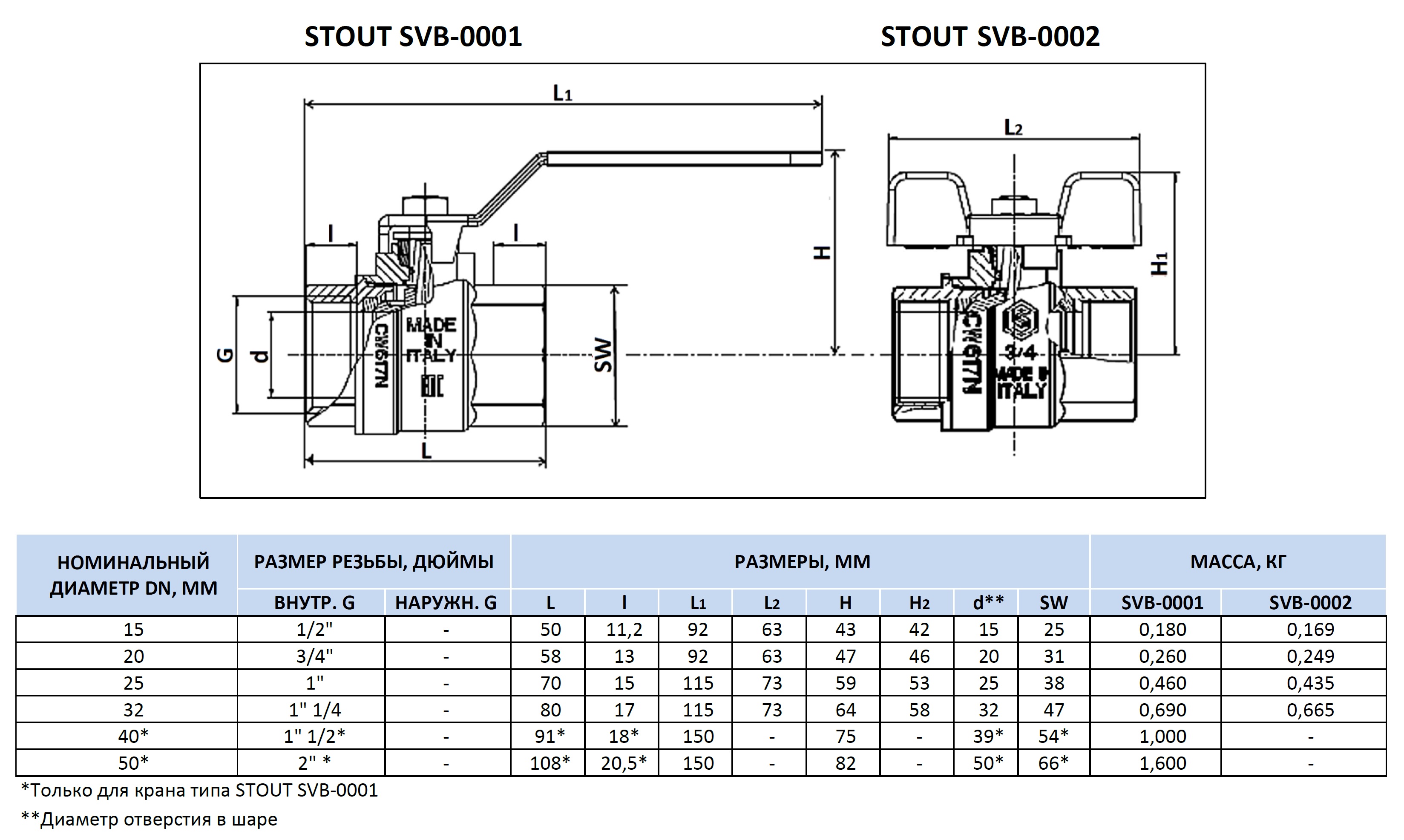 Кран шаровой полнопроходной, ВР/ВР, ручка рычаг 1 Stout
