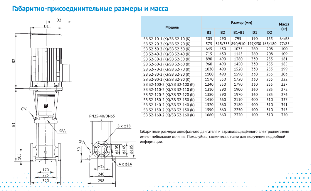 Насос Waterstry SB 32-30 (k) HUBV 5,5kW 3x380V 50Hz IE3