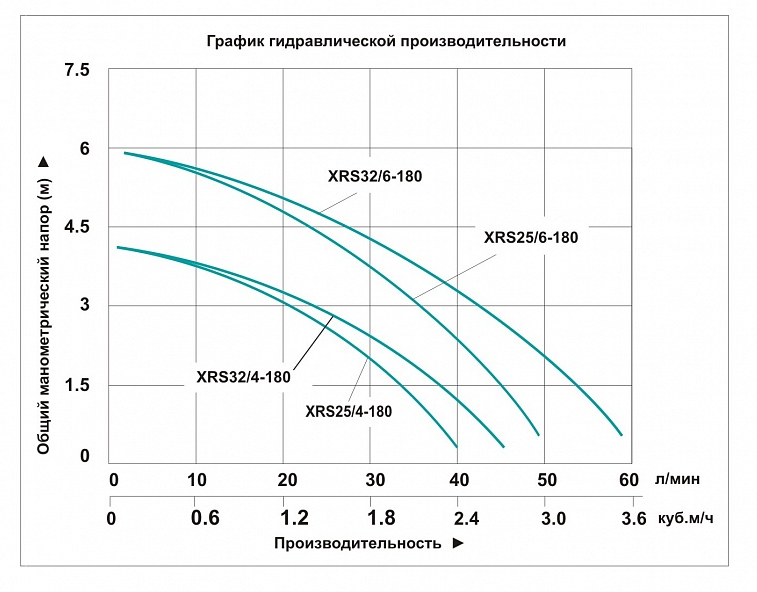 Насос циркуляционный Vodotok XRS 25/4-180-Х