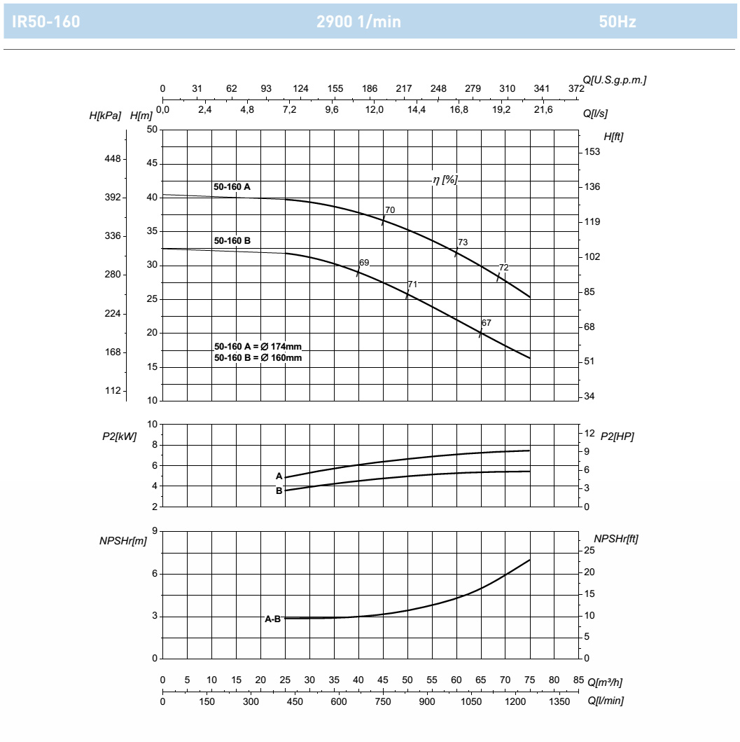 Насос Saer IR 50-160B IE1