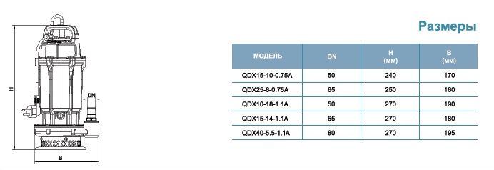 Насос для колодцев LEO QDX 25-6-0.75А (с поплавком)