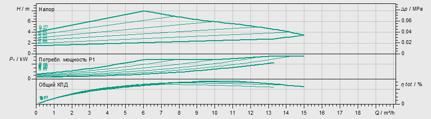 Насос Wilo YONOS MAXO 50/0,5-8 PN6/10