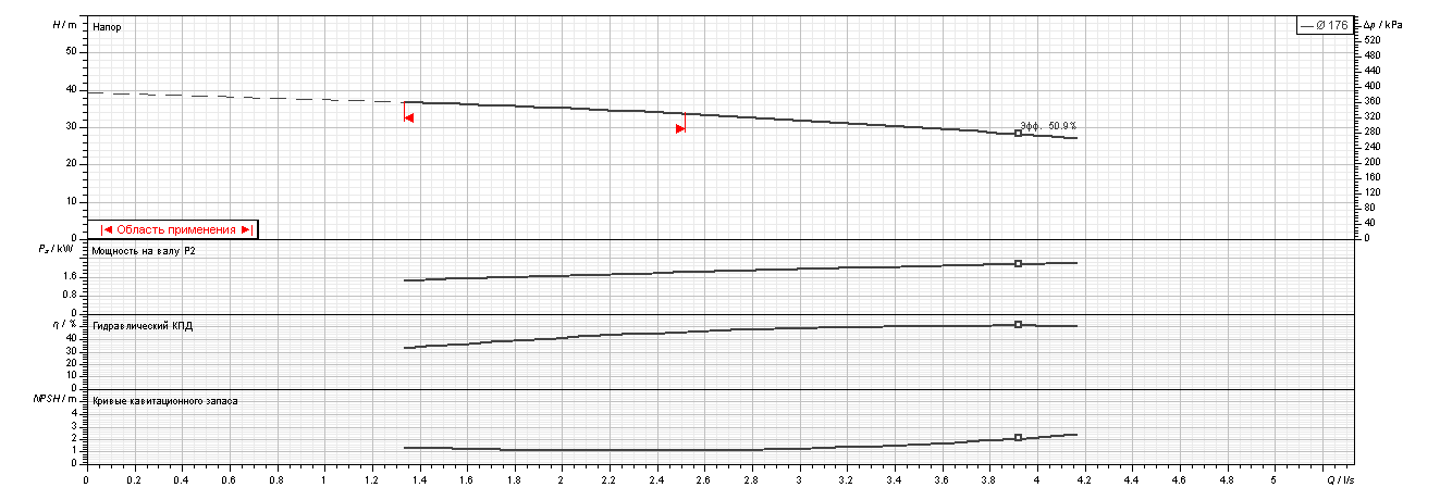 Насос Ebara CDXE/I 200/25 IE3