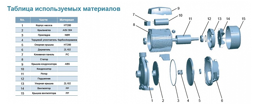 Насос LEO XCm130-1
