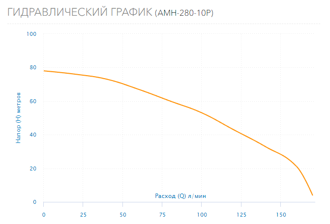 Насос Aquario AMH-280-10P