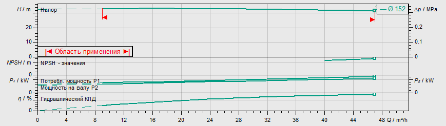 Насос Wilo IL 65/160-5,5/2