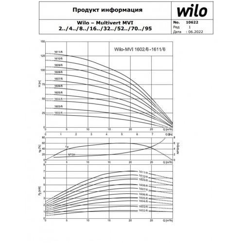 Вертикальный многоступенчатый насос Wilo MVI1604/6-1/25/E/3-380-50-2