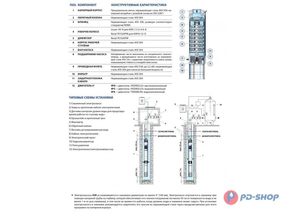 Насос Pedrollo 4SR 12/29 P 7,5 кВт