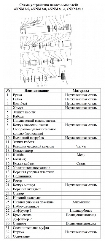 Насос для колодцев Vodotok 4NNM2/12 (с поплавком)