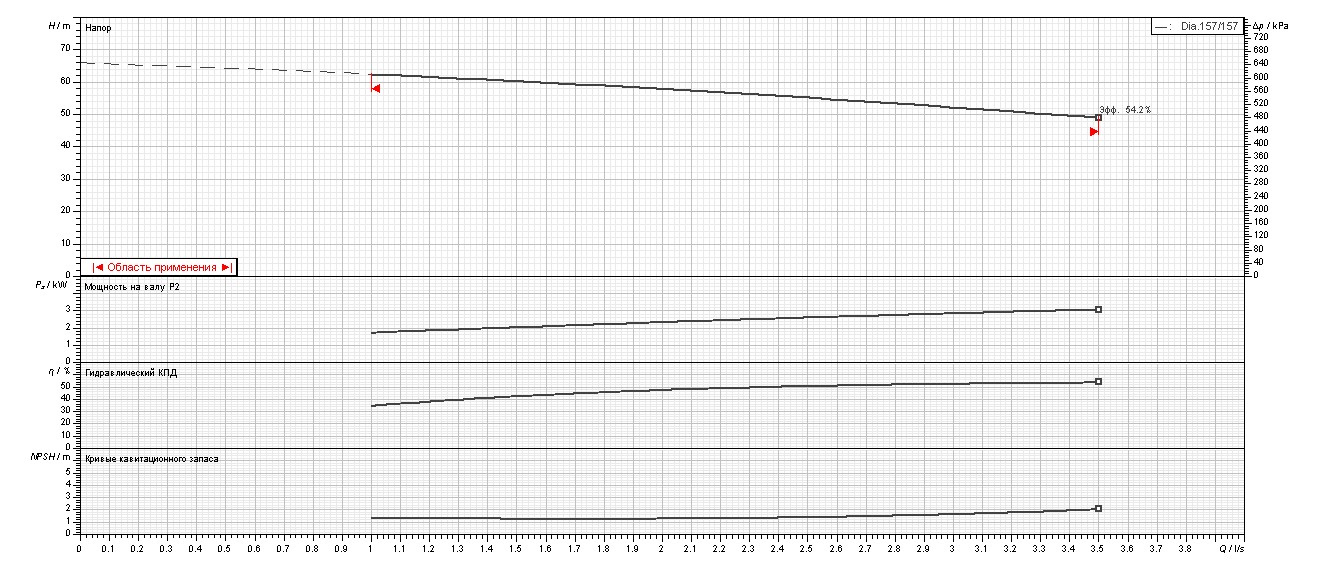 Насос Ebara 2CDX/I 200/40 IE3
