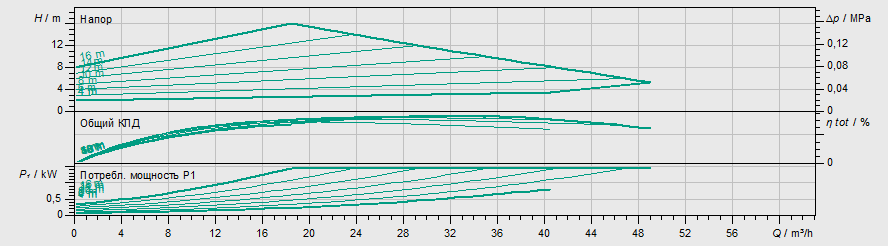 Насос Wilo YONOS MAXO 65/0,5-16 PN6/10