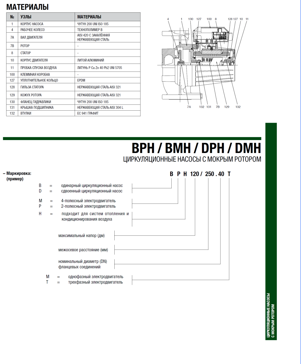 Насос циркуляционный промышленный DAB BPH 120/280.50T